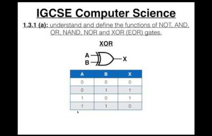 Logic Gates